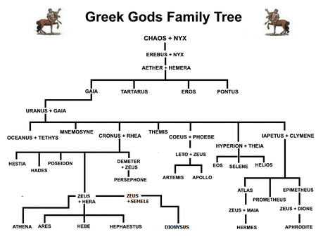download hades in greek mythology